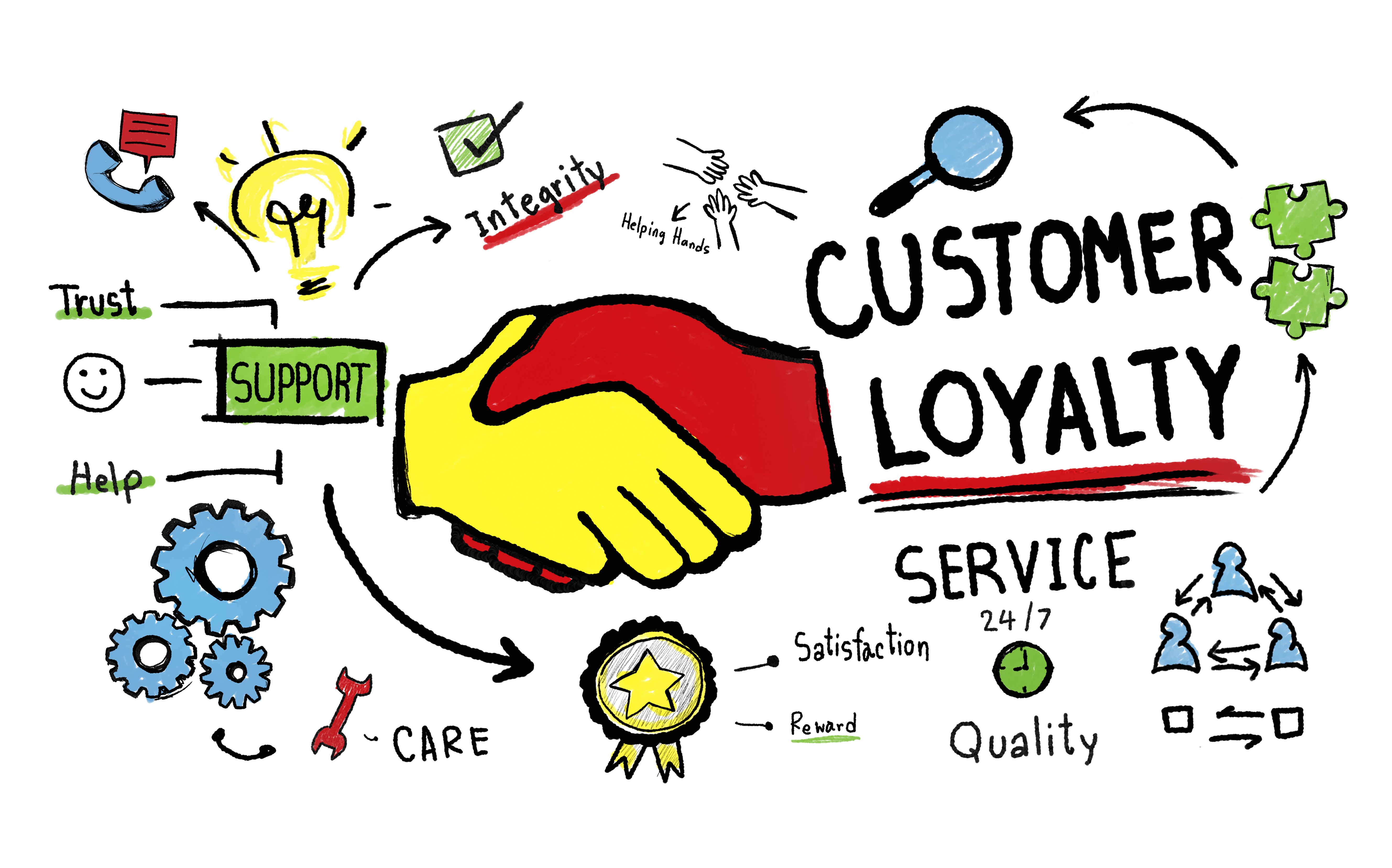 how can a customer live chat improve loyalty