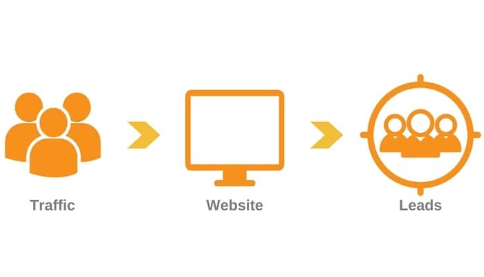 why do people hire lead generation companies