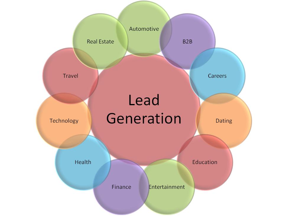 What are the advantages to using lead generation services?